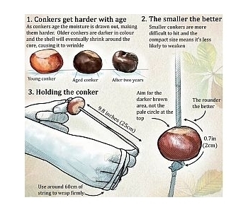 CONKERS